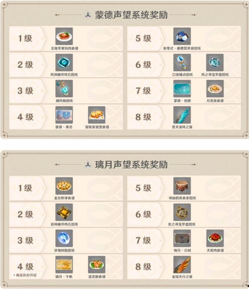 原神最新爆料百度,神秘新角色登场,探索七神传说新篇章 第2张 原神最新爆料百度,神秘新角色登场,探索七神传说新篇章 第2张